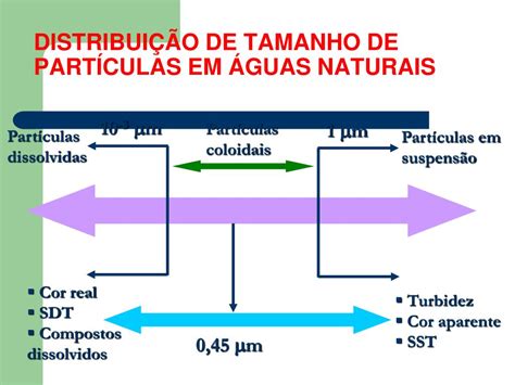 PPT FLOCULAÇÃO PowerPoint Presentation free download ID 2893648