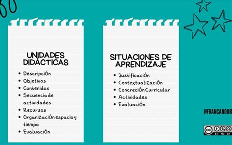 Situación de aprendizaje o unidad didáctica Programa Prensa Escuela