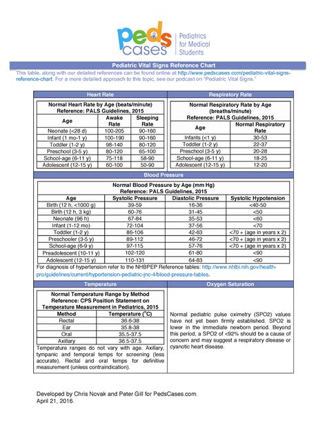 Vital Signs Reference Chart Developed By Chris Novak And