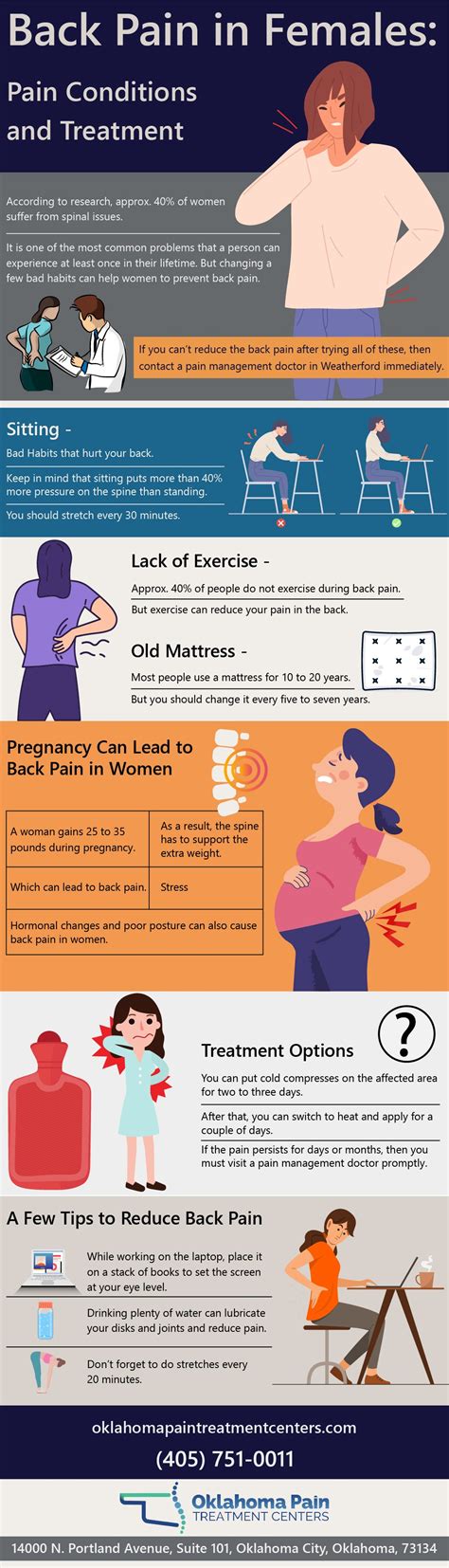 Back Pain In Females Infographic Oklahoma Pain Treatment Centers