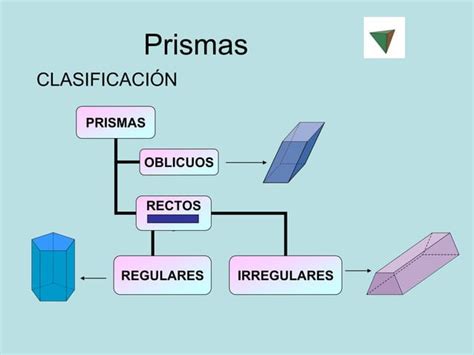 Introducci N A Los Cuerpos Geometricos Ppt