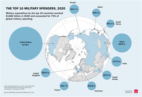 Military Budget By Country 2024 Andra Blanche