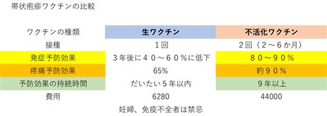 横浜 肺炎球菌ワクチン インフルエンザワクチン