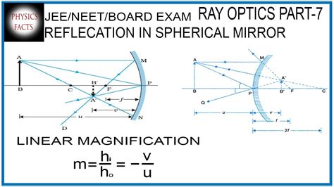 Spherical Mirror Ray Diagram