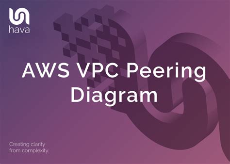 AWS VPC Peering Diagram