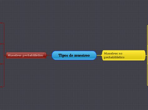 Tipos De Muestreo Mind Map