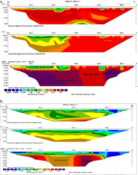 A 2d Resistivity Tomography Of Traverse 1 Showing The Resistivity