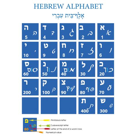 Hebrew Cursive Alphabet Chart