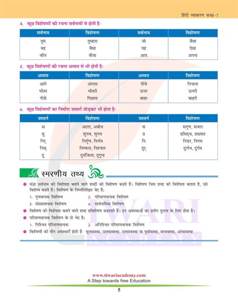 कक्षा 7 के लिए हिंदी व्याकरण अध्याय 13 विशेषण तथा विशेषण के प्रकार