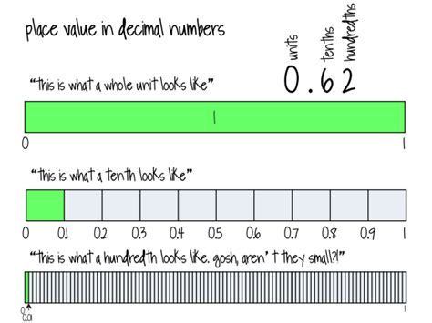 Bar Modelling A Powerful Visual Approach For Introducing Number Topics