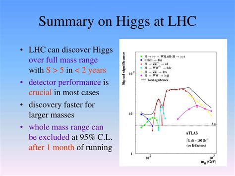 Ppt Higgs Physics Powerpoint Presentation Free Download Id1428396