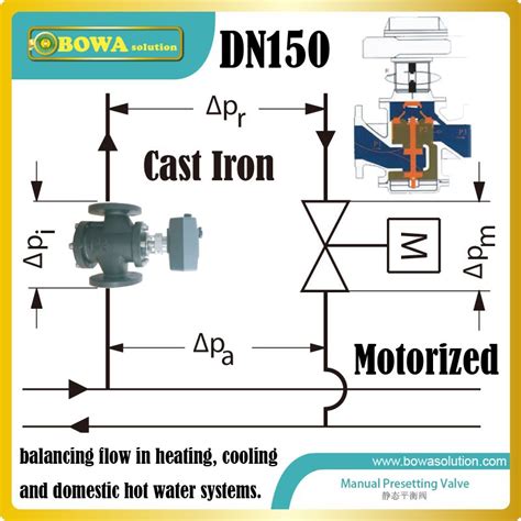 Dn150 Motorized Dynamic Balancing Valve May Be Mounted In Flow Or Return Pipes Including 200