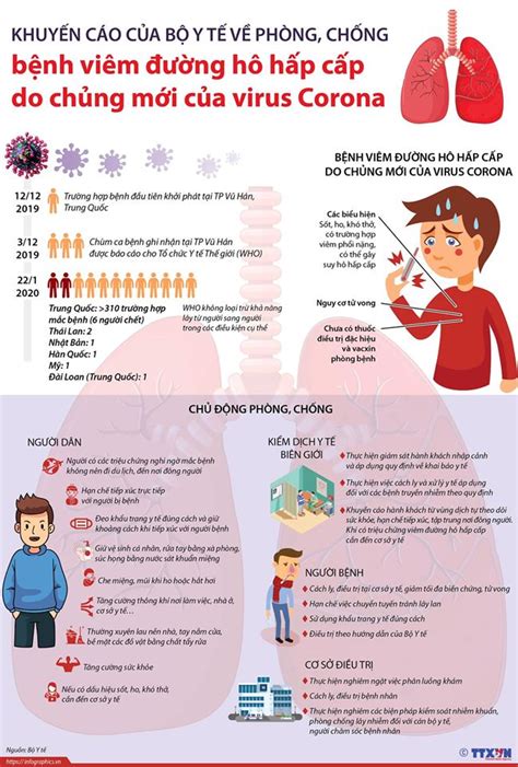 Nhiem Virus Corona La Gi Pandemic