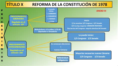 La Constitución de 1857 y las Leyes de Reforma Nueva Escuela Mexicana