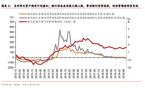 负利率政策是如何从央行开始传导的？对经济影响显著吗？凤凰网