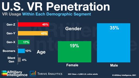 El Mercado De Los Videojuegos De Realidad Virtual I Am Vr Veronica