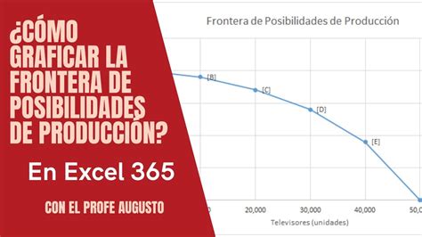 C Mo Graficar La Frontera De Posibilidades De Producci N En Excel