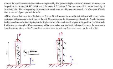 Solved A structure that can be modelled as a spring of | Chegg.com 
