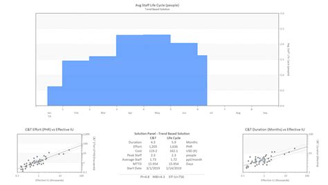 How Machine Learning Algorithms Can Dramatically Improve your ...