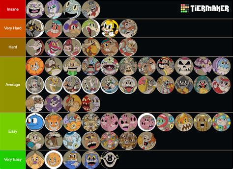 Cuphead Bosses Mini Bosses Dlc And All Run N Gun Included Tier List