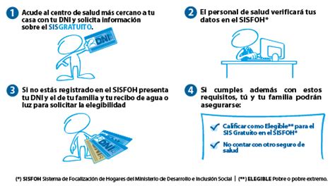 Seguro Integral De Salud Udr Bagua Pasos Para Afiliaci N Sis