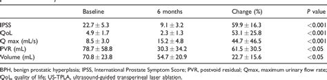 Table 2 From Ultrasound Guided Transperineal Laser Ablation For Percutaneous Treatment Of Benign