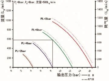 Odmt Mab Series Air Amplifiers Are Suitable For The Compression Of