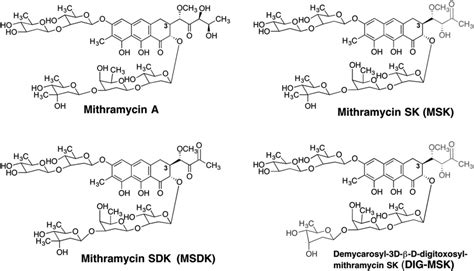 Chemical Structures Of Mithramycin A And Three Of Its Analogs Obtained