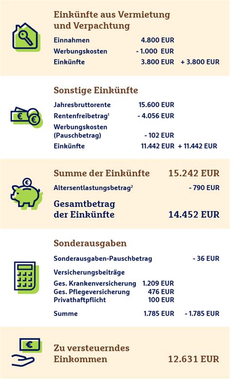 Rentenbesteuerung Wann Zahlen Rentner Steuern