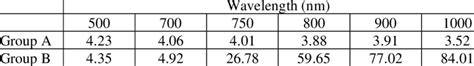 Means Of Spectral Reflectance Data Of Leather Samples In Different