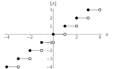 Floor Function -- from Wolfram MathWorld