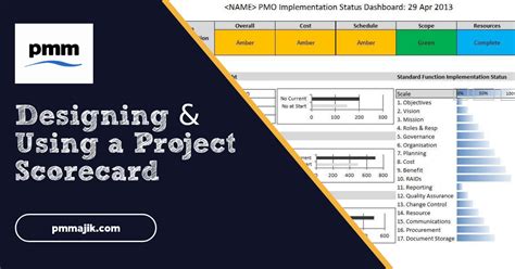 Project Scorecard Template Powerpoint