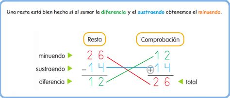 C E I P Sancho II 1º y 2º PRUEBA DE LA RESTA