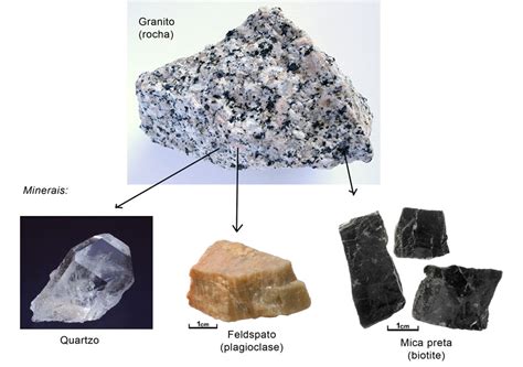 Minerais E Rochas Geografando