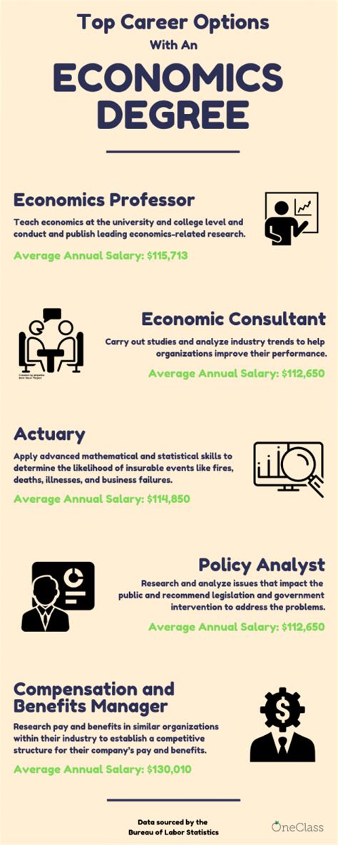 Resources for Economics Majors | Yale Department of Economics