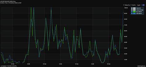 Aptos Soars To 5 Month High Will The Bullish Times Continue AMBCrypto