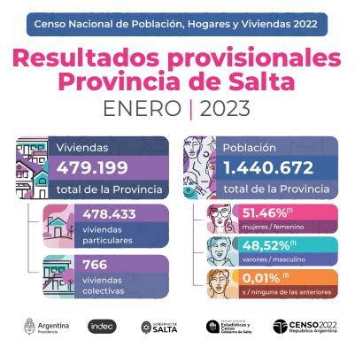 Bienvenido a la Dirección General de Estadisticas de la Provincia de Salta