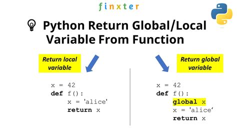 How To Return A Global And Local Variable From A Python Function Be