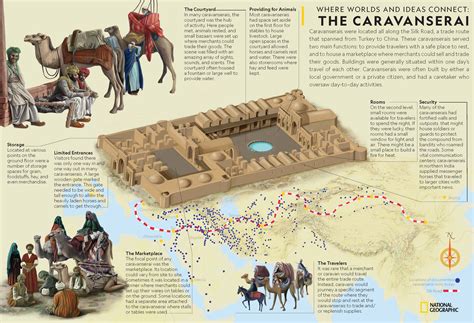 Where Worlds And Ideas Connect The Caravanserai