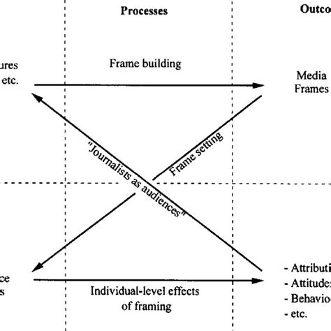 Framing Theory Media