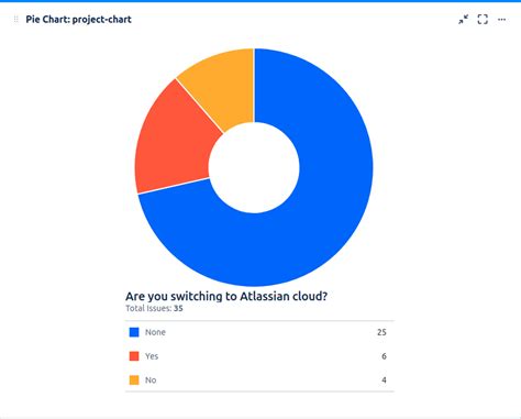 Enhancing Your Dashboard Charts In Jira Through Dashboard Hub Roninpixels