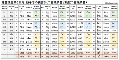 タイ語発音講座6：頭子音（二重頭子音と疑似二重頭子音）を練習しよう 独学タイ語タイスタディ