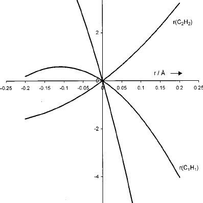 Bond angle dependences of the carbon and proton shielding in acetylene ...