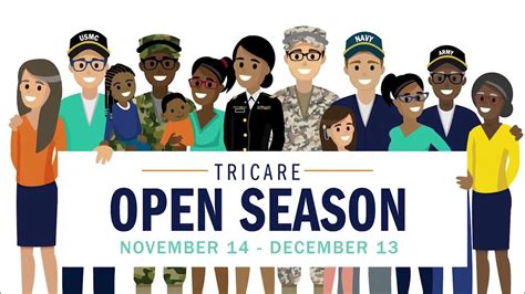 Tricare Open Season 2022 Youtube