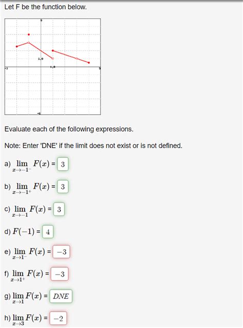 Solved Let F ﻿be The Function Below Evaluate Each Of The