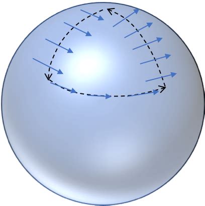 nanoscale views   berry phase