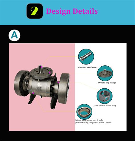 China Split Bolted Body Side Entry High Temperature Inconel Overlay