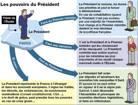 CestFranc L élection présidentielle 2017 en classe de FLE