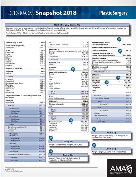 Home Health Icd 10 Cheat Sheet