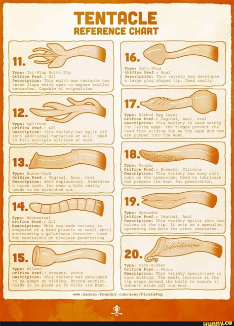 Tentacle Reference Chart Type Tri Flap Multi Tip Orifice Pref